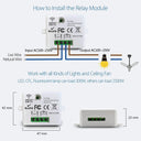 Wireless RF Remote Switch Control Kit for Led Lights - DIY Home Automation  ourlum.com   