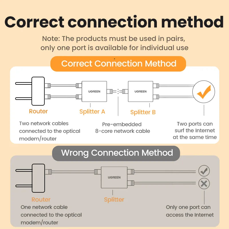 Ethernet Network Splitter: Enhance Simultaneous Connectivity Experience  ourlum.com   