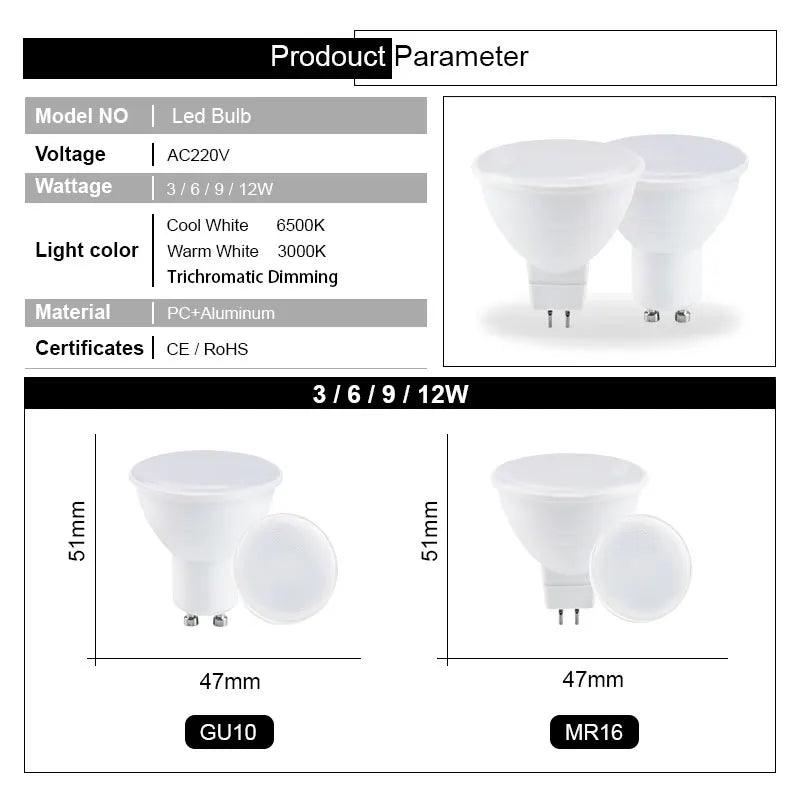 LED Bulb Set: Brighten Your Space Efficiently with Long Lifespan  ourlum.com   