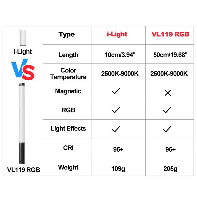 Ulanzi RGB Handheld Light Wand Stick: Portable Photography Lighting Kit  ourlum.com   