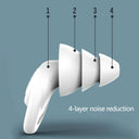 Soft Silicone Ear Plugs Premium Noise Reduction Solution