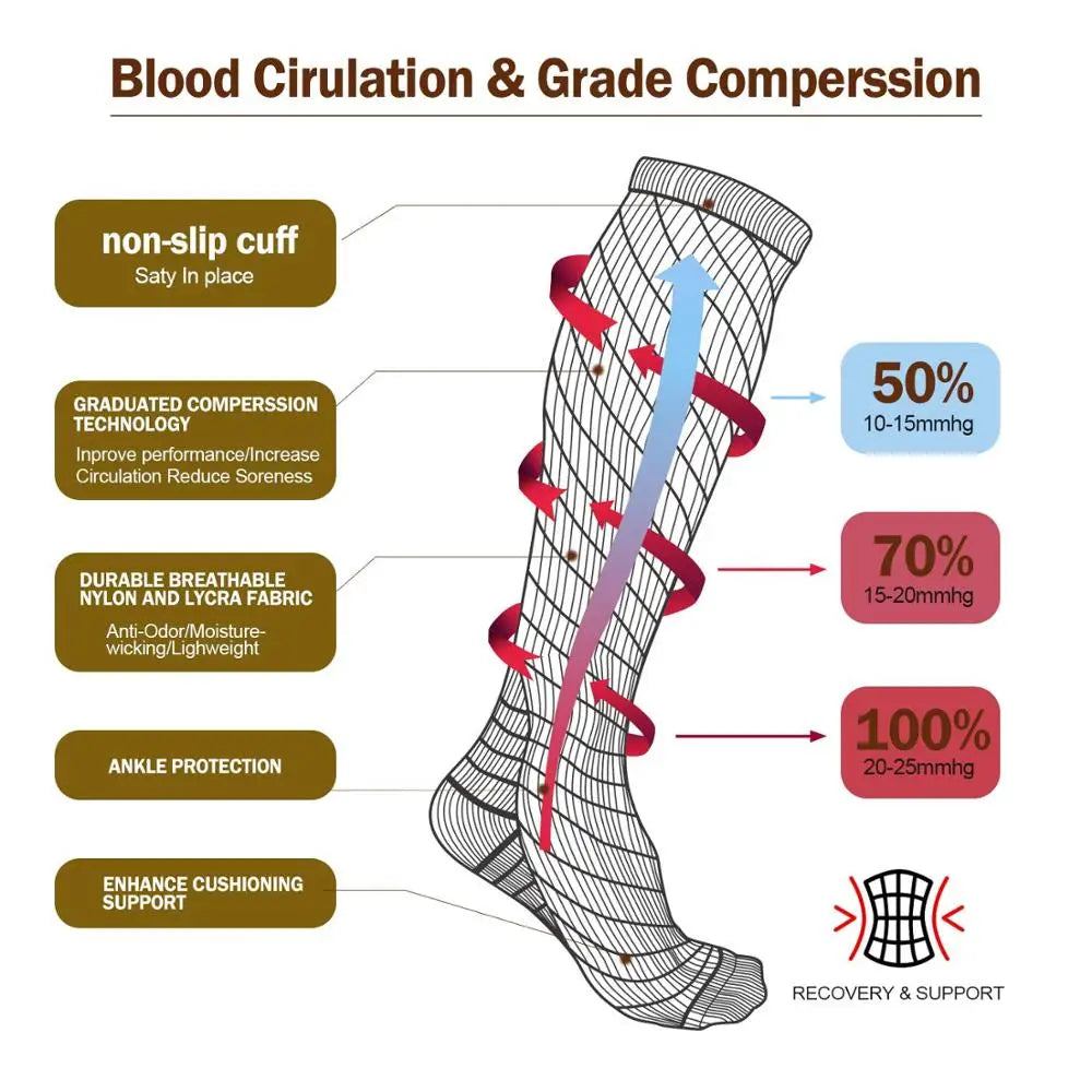 Compression Socks for Varicose Veins Relief and Performance Enhancement - Our Lum  Our Lum   