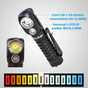 Wurkkos HD20 Headlamp: Professional Dual LED Rechargeable Light  ourlum.com   