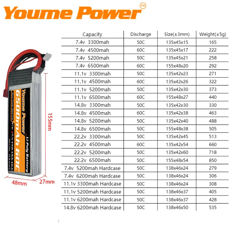 Youme 2PCS 14.8V 4S Lipo Battery 3300mah 4500mah 5200mah 6200mah 6500mah Hardcase T Deans XT60 XT90 EC5 EC3 Hard Case RC Parts