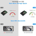 Smar Max Output CCTV NVR Advanced Face Detection Solution