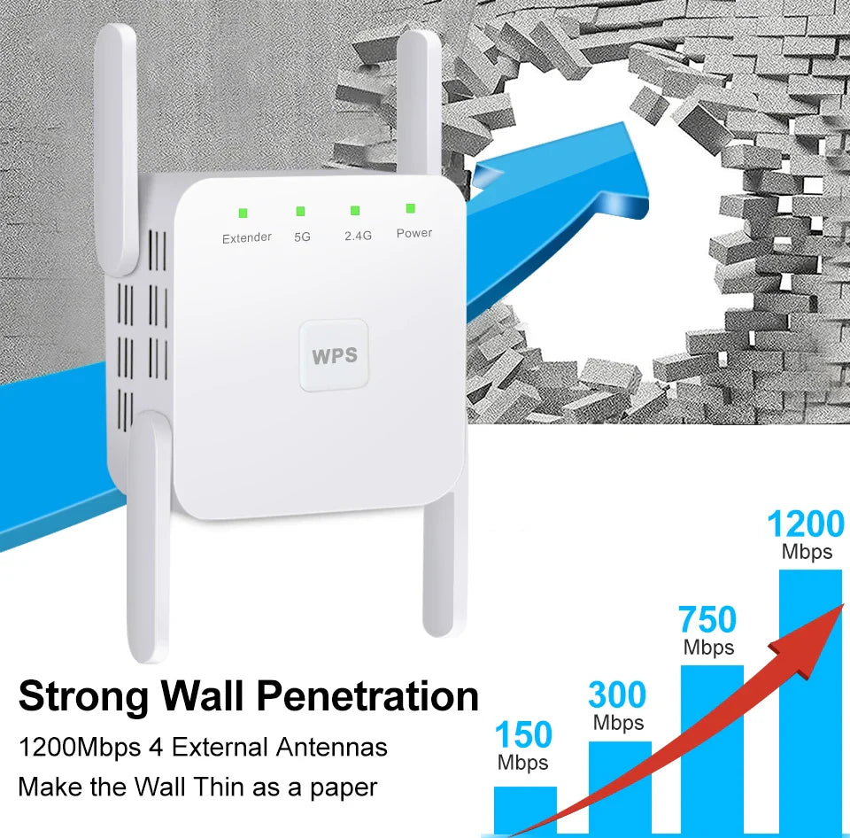 WiFi Range Extender: Fast 1200Mbps Network Boost  ourlum.com   