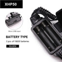 XHP Led Headlamp: Ultimate Fishing Lantern with Zoom & USB Recharge.  ourlum.com   