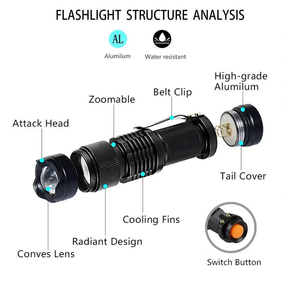 Mini UV Black Light Flashlight: Compact, Powerful, Multi-functional.  ourlum.com   