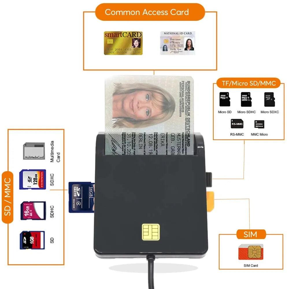 UTHAI X02 USB SIM Card Reader: Secure Bank Card Reader for Windows/Linux - Secure Transactions & Easy Setup  ourlum.com   