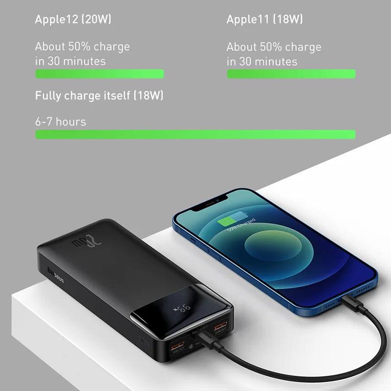 Baseus 20W Power Bank 20000mAh/10000mAh PD Fast Charging Powerbank Portable Battery Charger For iPhone 15 14 13 Pro Max Xiaomi  ourlum.com   