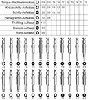  Mobile Phones Repair Kit: Precision Screwdriver Set for Electronics  ourlum.com   