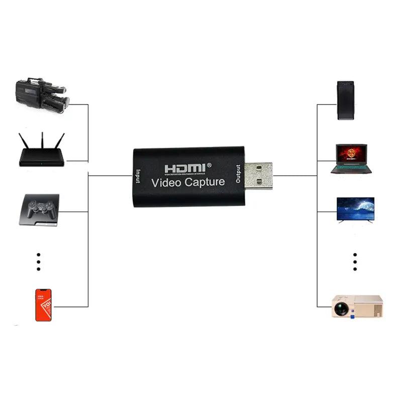 4K Video Capture Card: Professional Streaming & Recording Solution  ourlum.com   