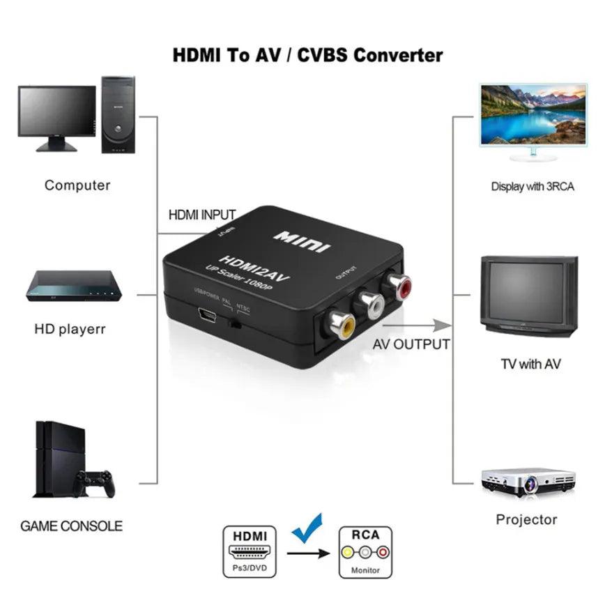 Grwibeou HDMI to RCA Converter: Enhanced Clarity & Stability Solution  ourlum.com   