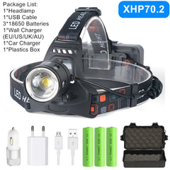 LED Headlamp Flashlight Torch: Tiger Style Fishing Lantern, USB Rechargeable, Portable