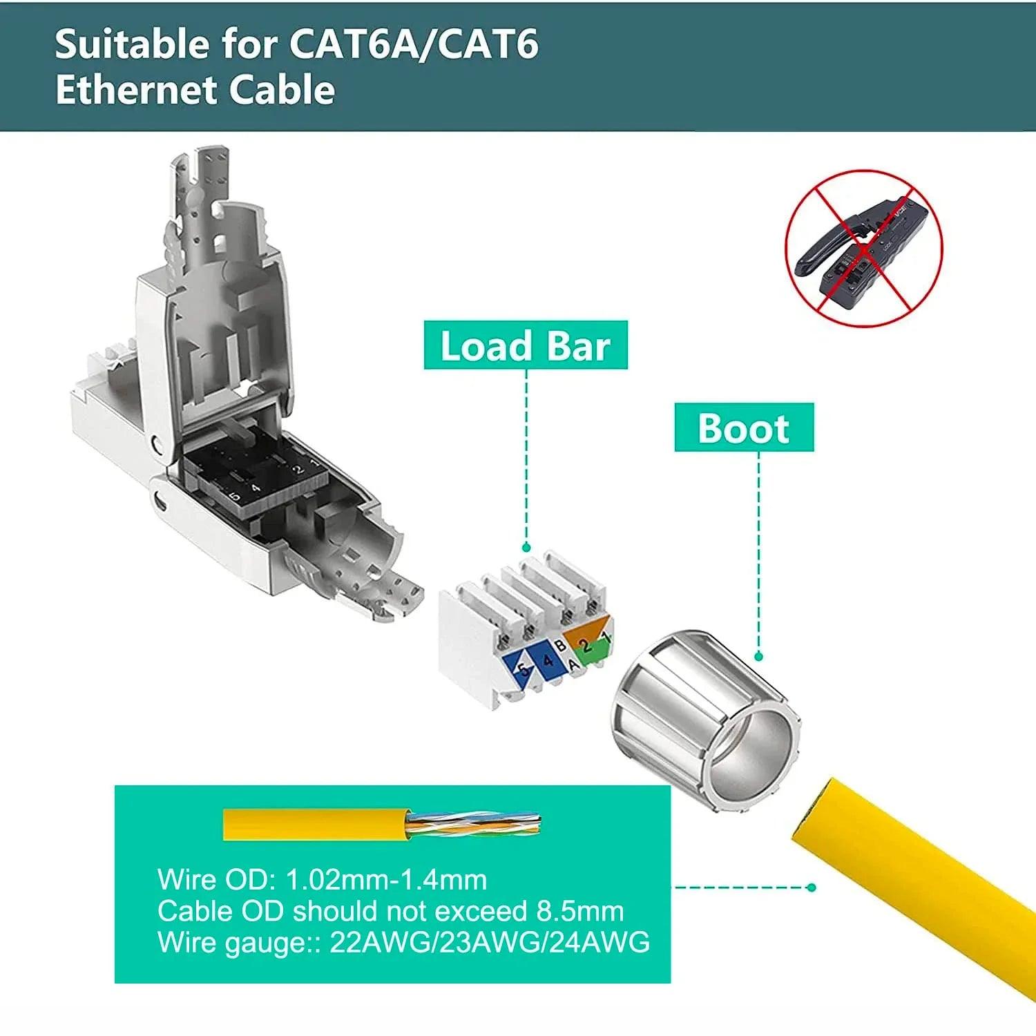 ZoeRax Toolless RJ45 Plug: High-Speed Cat Connector Solution  ourlum.com   