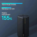  Ax3000 Wifi Router: High-Speed Mesh Network Booster & Amplifier  ourlum.com   