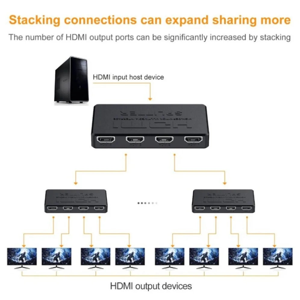 HDMI Splitter: Enhanced Gaming Experience & 4K 3D Support  ourlum.com   