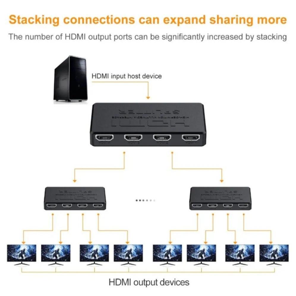 Ultimate HDMI Video Splitter: 4K Switcher for Smooth Connectivity  ourlum.com   