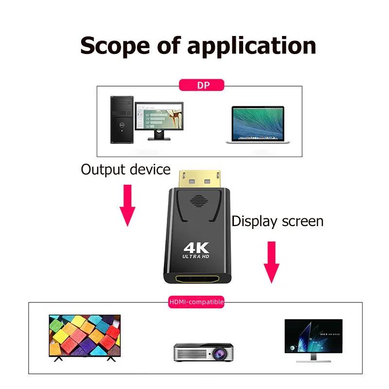 DisplayPort to HDMI Adapter: High-Resolution Converter for PC TV  ourlum.com   