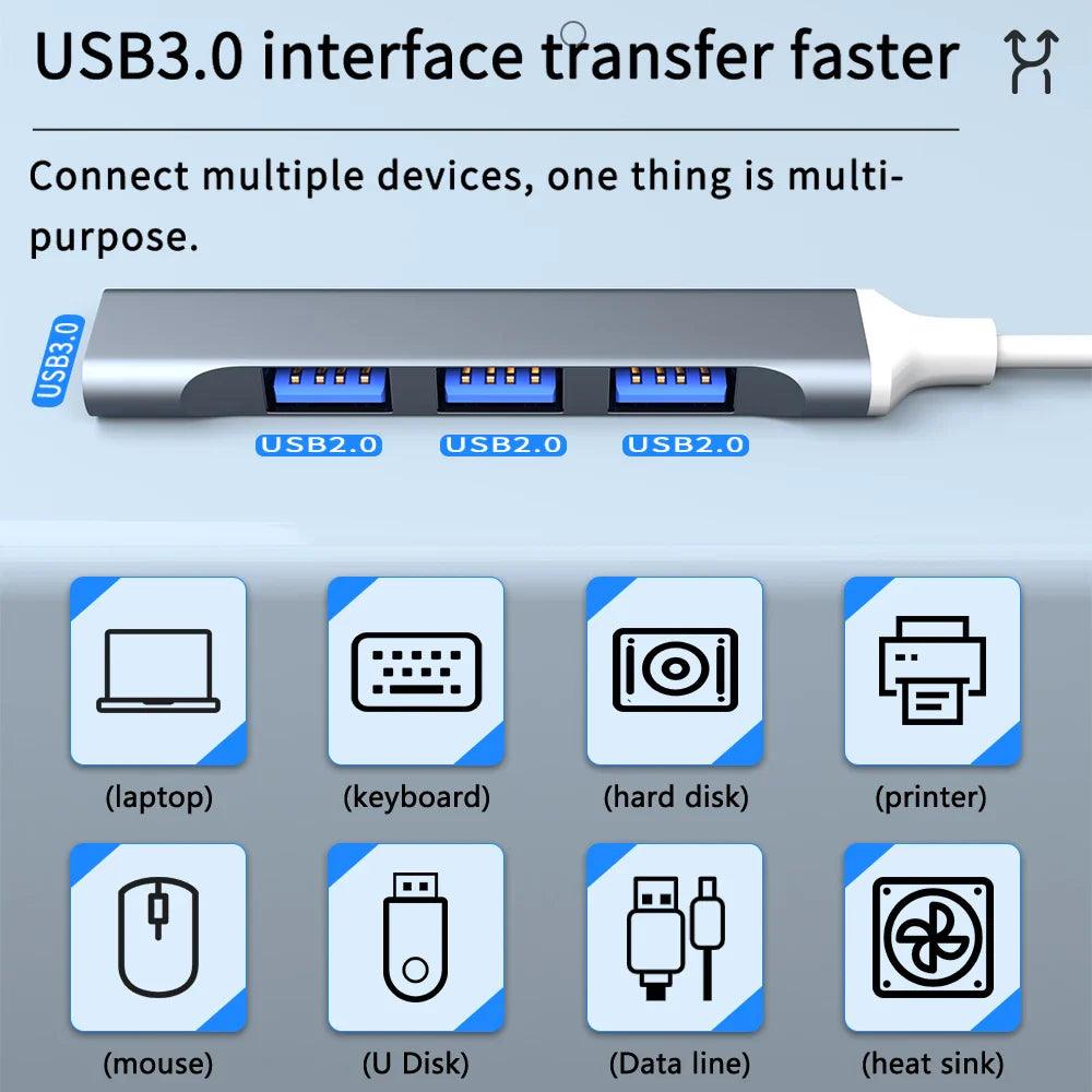 USB C HUB: High-Speed Connectivity & Ultra-Fast Data Transfer  ourlum.com   