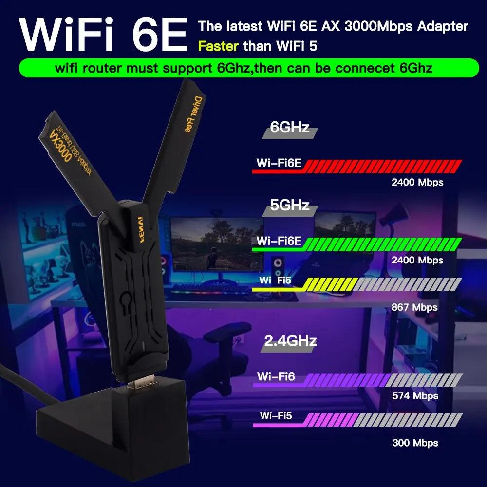 Ultimate WiFi Connectivity Solution: High-Speed Tri-Band USB WiFi Adapter with Lightning-Fast Data Transfer Speeds  ourlum.com   