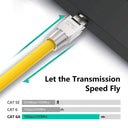 ZoeRax Toolless RJ45 Plug: High-Speed Cat Connector Solution  ourlum.com   