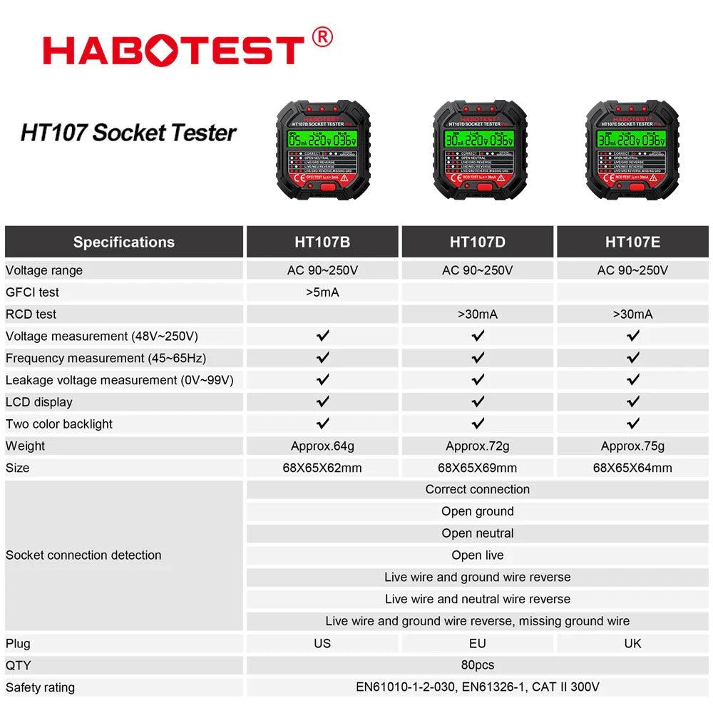 HABOTEST Pro Socket Tester: Ensure Electrical Safety EU Plug Detector  ourlum.com   