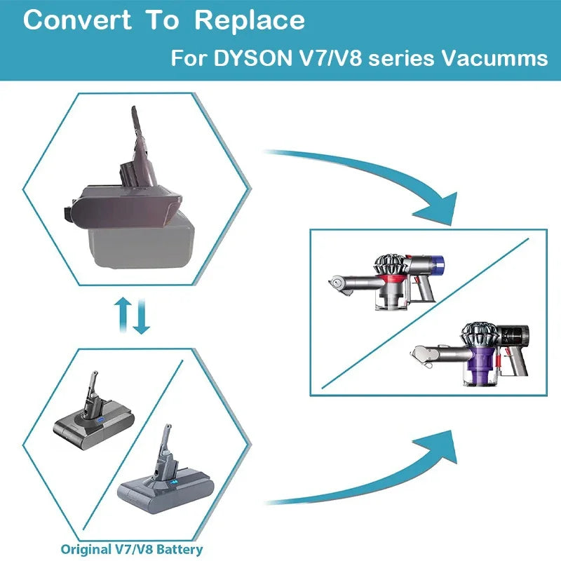 Versatile Battery Adapter for Dyson V6 V7 V8 Models