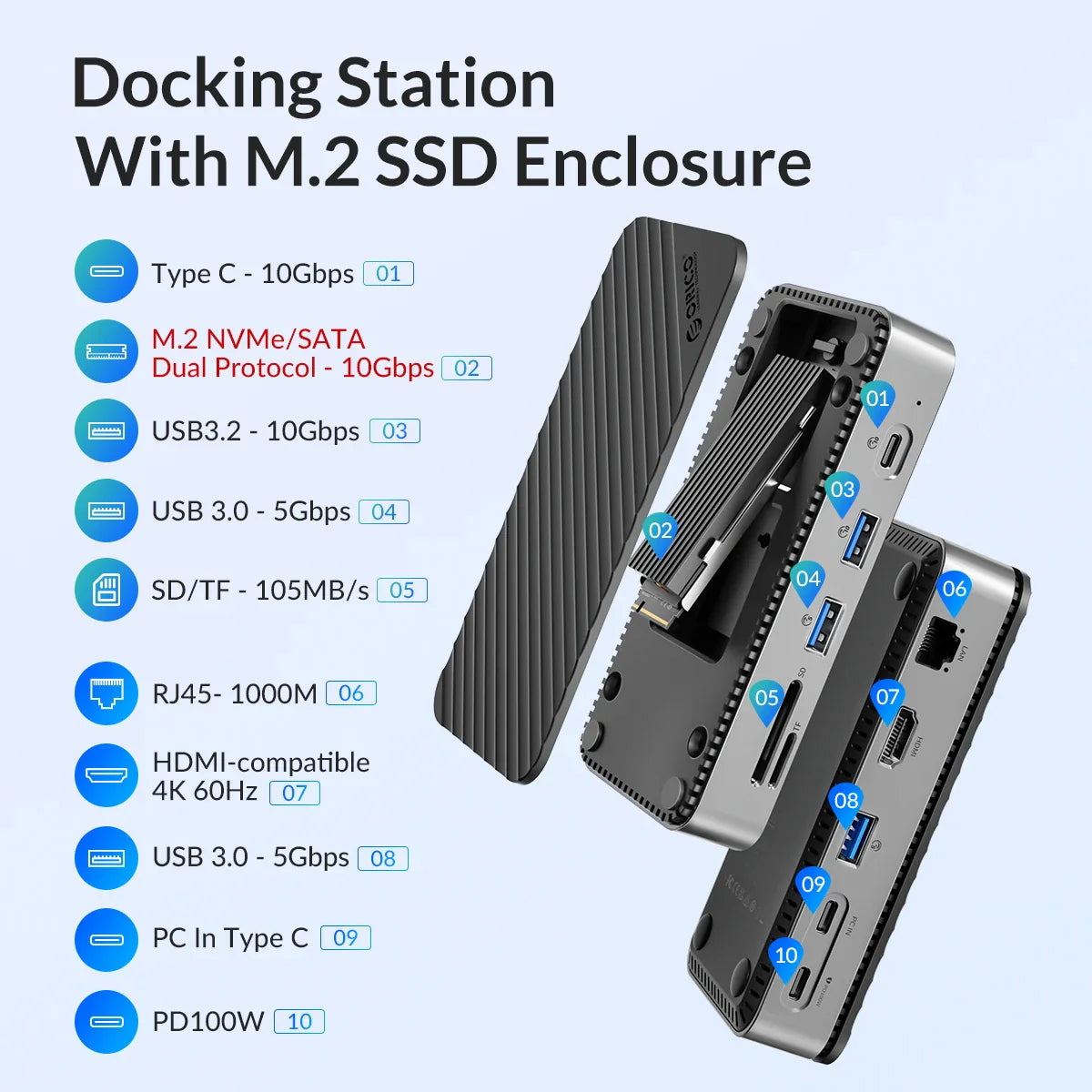 ORICO USB C HUB with Cooling Fan M.2 NVMe SATA SSD Enclosure External 10Gbps 4K 60Hz HDMI-Com RJ45 SD/TF USB Docking Station  ourlum.com   