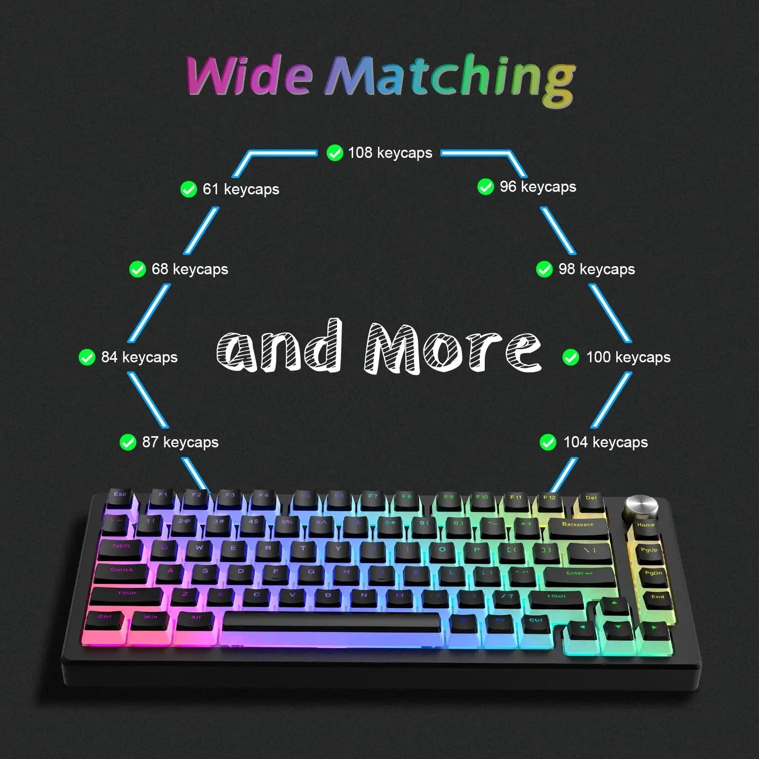 Pudding Keycaps Set: Enhance Your Gaming Keyboard Experience  ourlum.com   