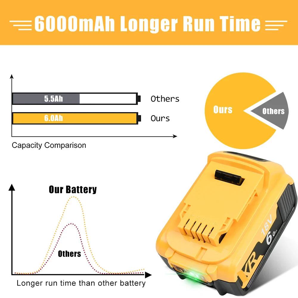 1～4Pack For DeWalt 20V 20 Volt Max 6.0AH Lithium Battery DCB206-2 DCB205-2