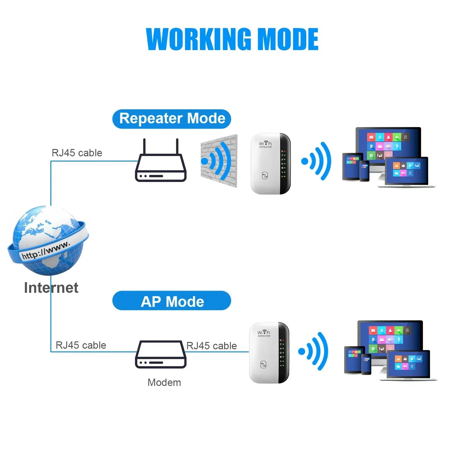 WiFi Signal Booster: Extend Coverage, Eliminate Dead Zones  ourlum.com   