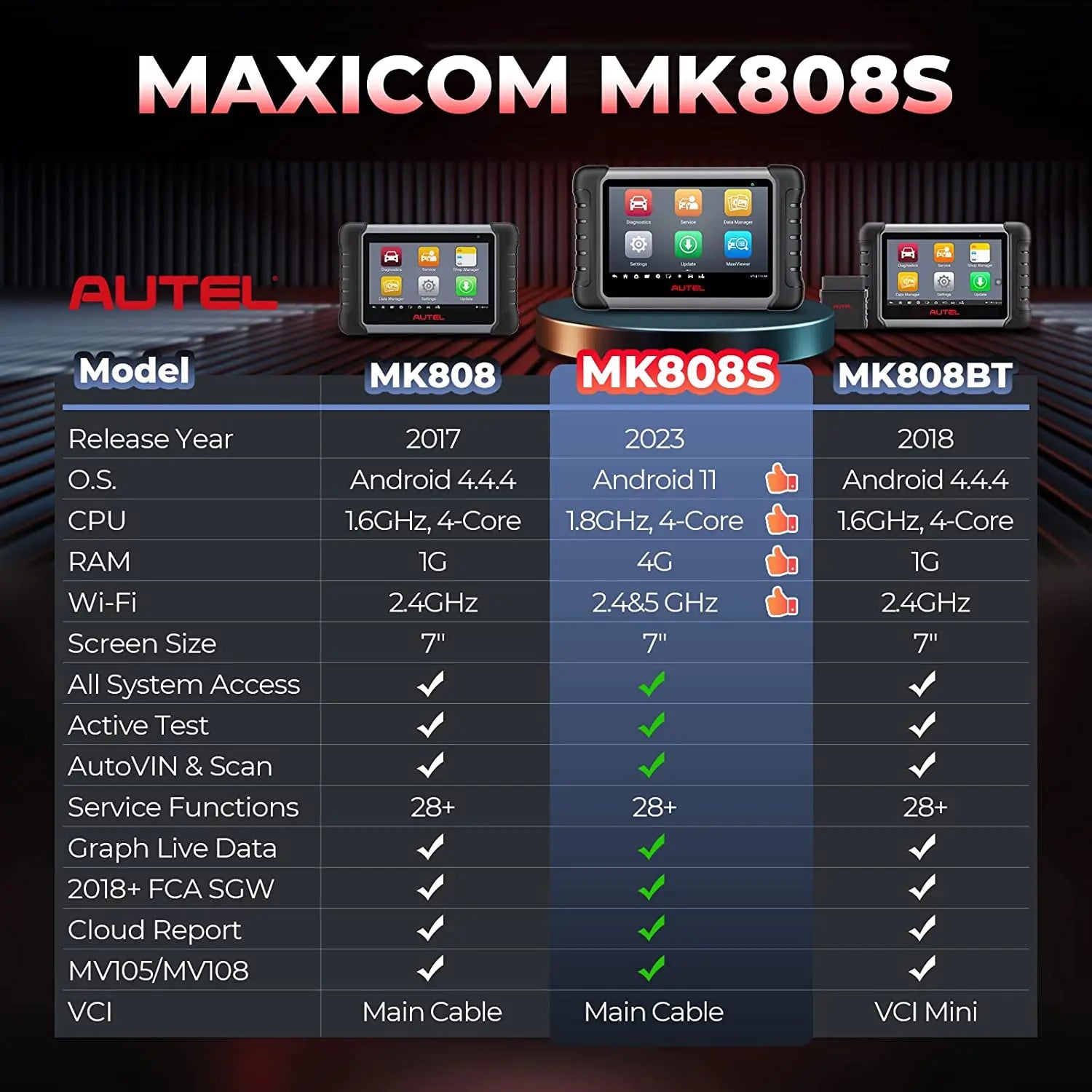 Autel MaxiCOM MK808 MK808S OBD2 Scanner - Advanced Automotive Diagnostic Tool with Bi-Directional Control and TPMS Code Reading