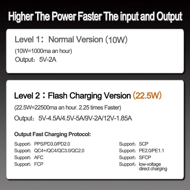 Upgrade Quick Charging 22.5W QC PD 3.0 type c Power Bank Case battery box 4/8/10*18650 battery Holder Charging Box Phone Charger  ourlum.com   