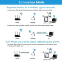 WiFi Signal Amplifier: Boost Efficiency & Coverage  ourlum.com   