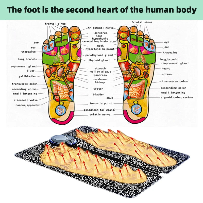 EMS Foot Massage Mat: Relax Sore Feet & Boost Circulation  ourlum.com   