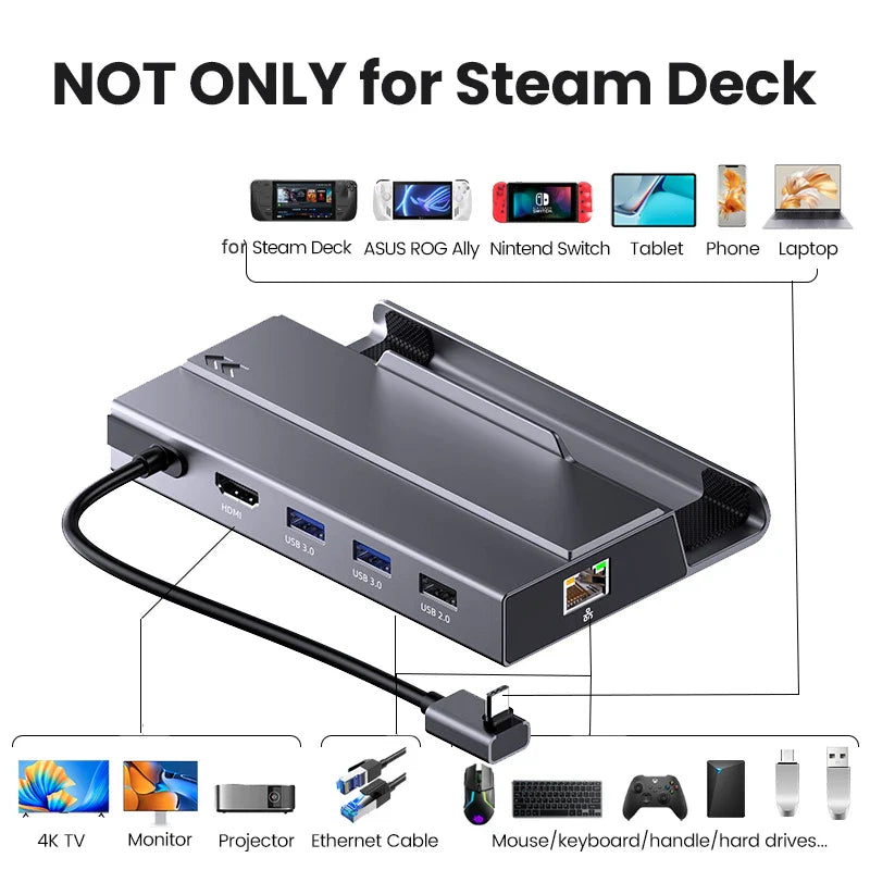 USB C Docking Station for Steam Deck Nintend Switch M.2 SSD HUB Type C to 4K@60Hz HDMI-compatible Gigabit Ethernet USB3.0 Hub  ourlum.com   