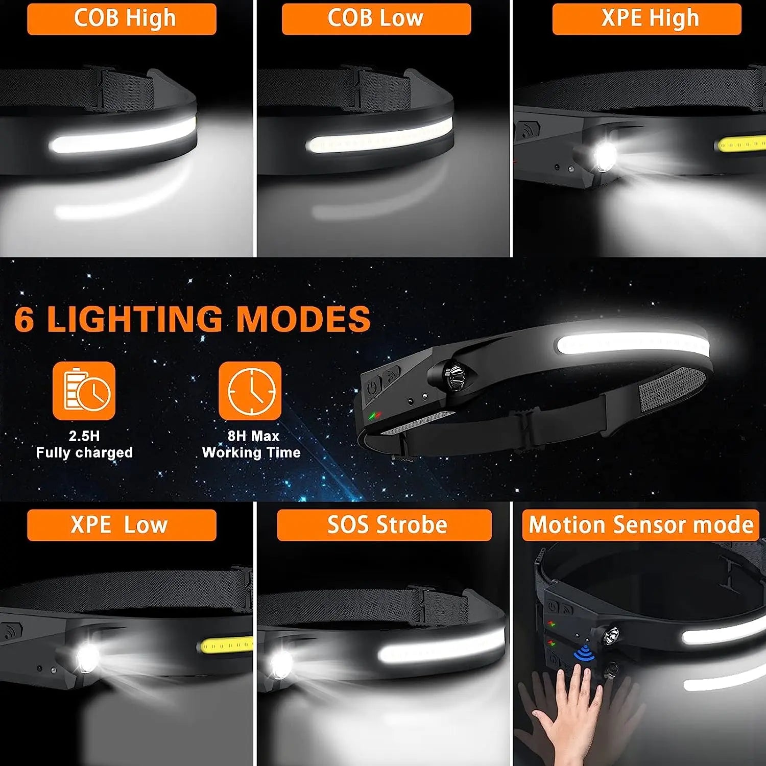 LED Headlamp Sensor Headlight: USB Rechargeable Motion Torch  ourlum.com   