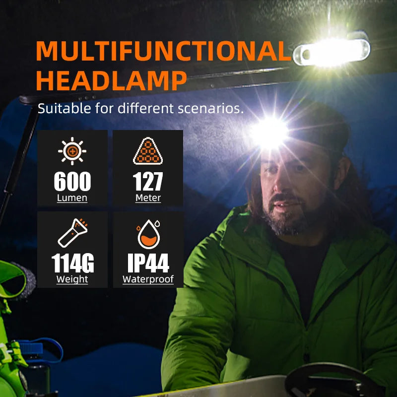 SUPERFIRE TH04 LED Headlamp: Rechargeable Headlight with Magnet Tail  ourlum.com   