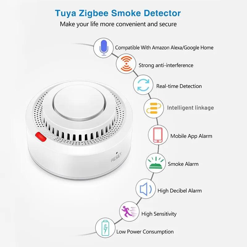 Smart Smoke Detector: Reliable Fire Protection & Monitoring via Smart Life App  ourlum.com   