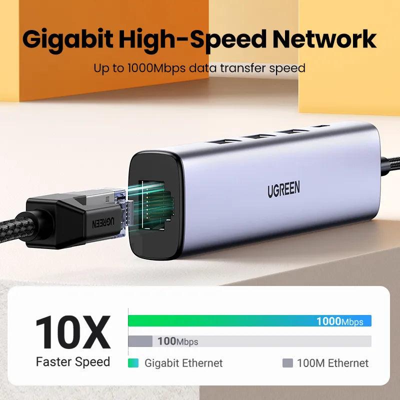 High-Speed USB Ethernet Adapter with Gigabit Ethernet and Multiple Connectivity Ports  ourlum.com   