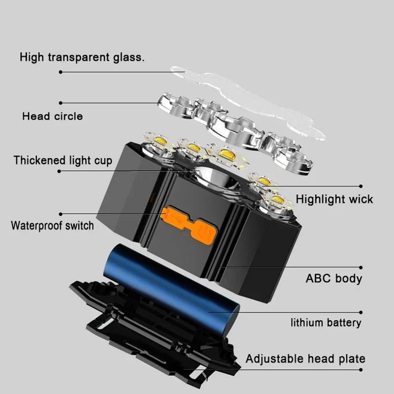 USB Rechargeable LED Headlamp: Outdoor Waterproof Lighting Companion  ourlum.com   