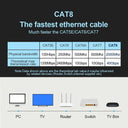 Ultimate Gaming Cat8 Ethernet Cable for Fast Gaming