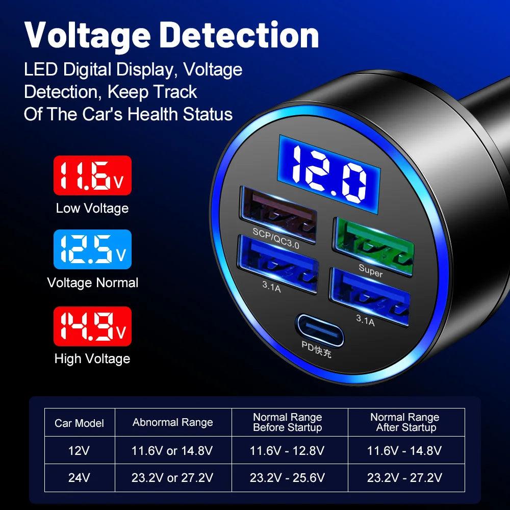 Ultimate Fast Charging Car Charger: Charge Multiple Devices On-The-Go  ourlum.com   