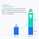 Dual Band USB WiFi Adapter: Lightning-Fast Wireless Speed