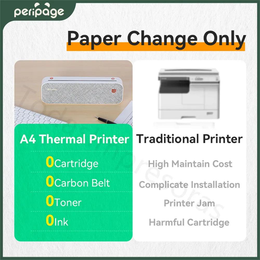 PeriPage Wireless Thermal Printer: Portable Printing Solution for Anywhere  ourlum.com   