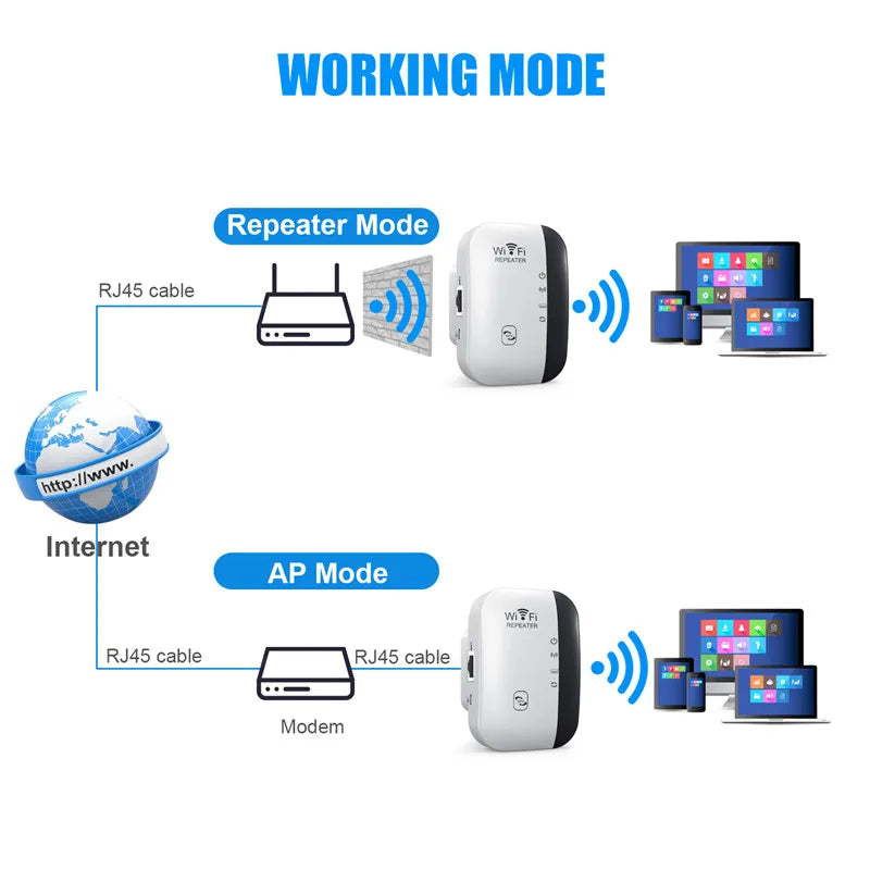 Boost WiFi Signal Strength: Seamless Connectivity Solution  ourlum.com   