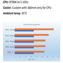 Wovibo Silicone Grease: High Performance Thermal Cooling Solution