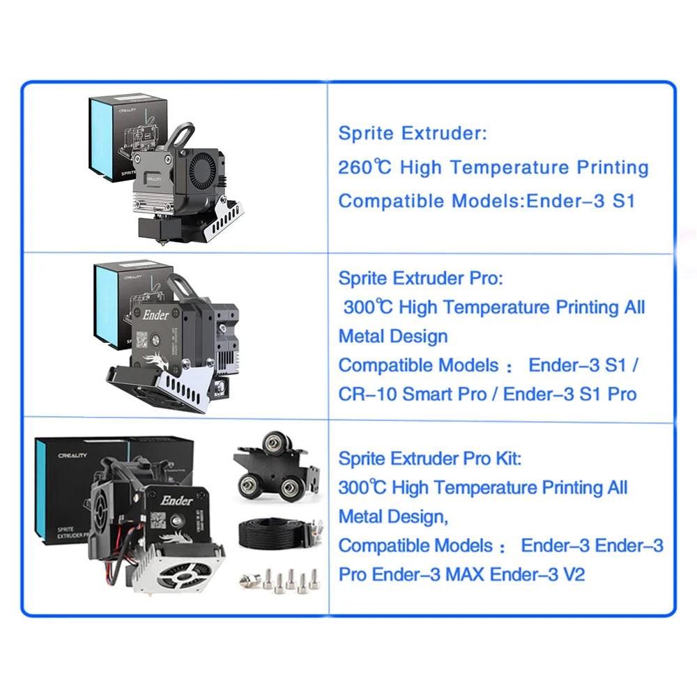 CREALITY Sprite Pro Metal Dual Gear 3D Printer Upgrade Kit: Precision for Ender-3 & CR-10  ourlum.com   