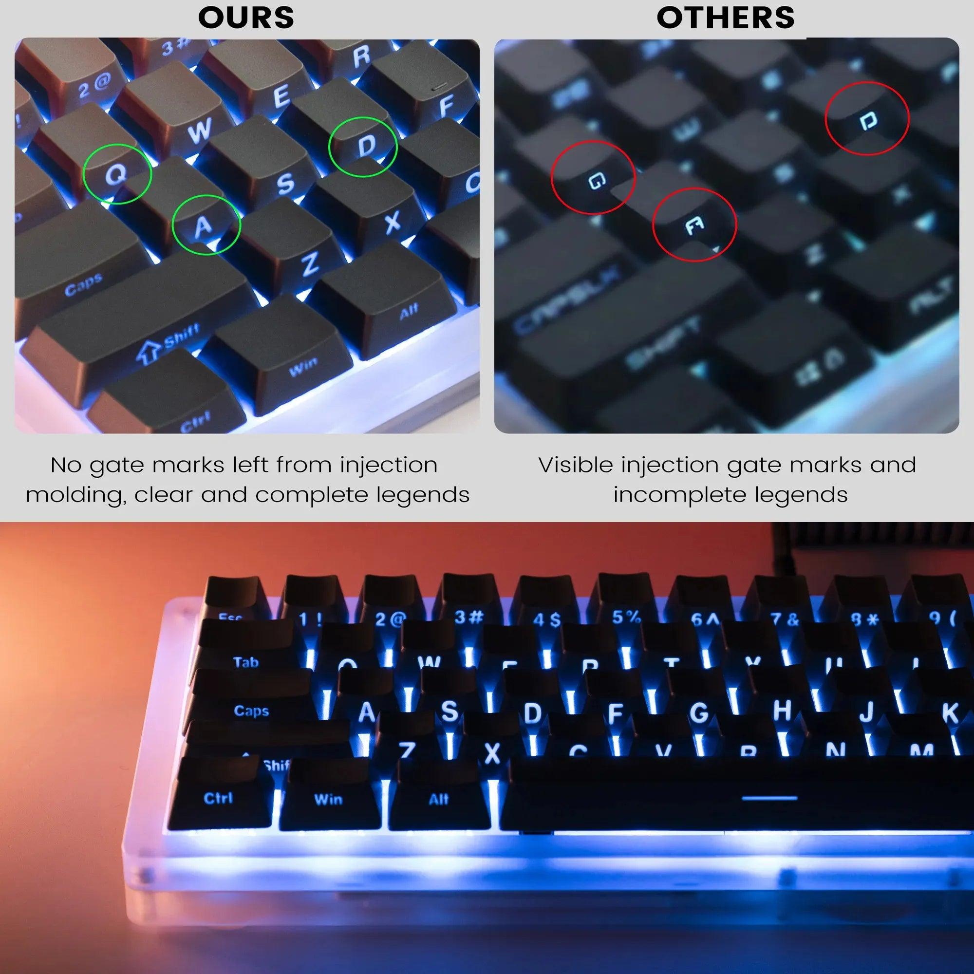 Polar Day Gradient Backlit Keycaps Set: Illuminate Your Keyboard in Style  ourlum.com   